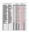 Notas de 1º, 2º y 3º periodos de Tecnología - Informática