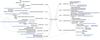 carte heuristique des cours d'IRD