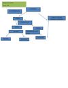 DIAGRAMA FLUJO