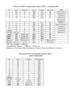 Результаты ЕГЭ по русскому языку и литературе за 2010-2011 учебный...