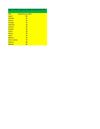 PRACTICAS EXCEL