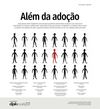 Além da Adoção - Encarte Especial Le Monde Diplomatique Brasil