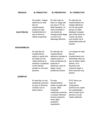 Riesgos en los diferentes tipos de mantenimiento