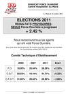 résultats élections SARTHE 2011 (2) CH LE MANS