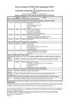 First Convention of World Newah Organization (WNO) Program Detail