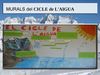 cicle aigua