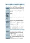 7 Año Estudios Sociales