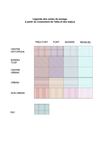 Légende des cartes de zonage, à partir du croisement de l'aléa et des enjeux