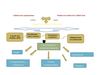 Mapa Conceptual.Calidad Total