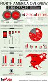 North-America-Overview-InMobi-Mobile-Ad-Network