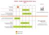 Calendrier des stages - formations en communication - Nancy
