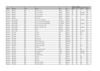 lista de muelles cobra