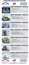 Assured Return Property in India 9811 822 426 (1)