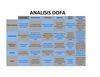 Analisis Dofa