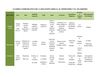 Cuadro Comparativo de la Religión Griega, Hinduismo e Islamismo
