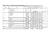 fiche du budget