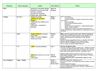 Coll'Ecrins3 - plan de tavail.doc