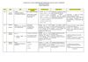 MALLA CURRICULAR SOCIALES1