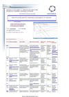 Plan i tok izlaganja-Linearna funkcija