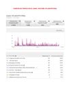 Informe del Canal ATLASCPFUTBOL en YouTube