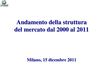 Direttore Generale UNRAE - Appendice analisi di mercato
