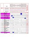 LISTA PARTICIPANŢILOR DIN 2011