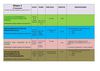Plantilla Cursos 1 semestre 2012 1Bloque