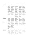 Rúbrica para el ensayo corto del examen de las Aportaciones de la Civilización Romana