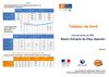 Tableau de Bord Mai 2011