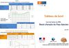 Tableau de Bord Juin 2011