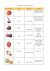 Fruits et légumes de saison