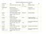 PROGRAMMATION DES ACTIVITES 2012-3