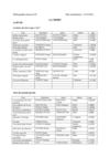 Bibliographie jeunesse sur la mort
