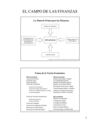 Finanzas Campo de Accion