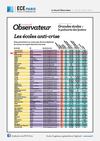 Grandes écoles : palmarès des lycéens du Nouvel Observateur 2012
