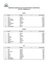 Top 10 per alimentazione - Gennaio 2012 