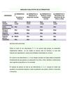 ANÁLISIS CUALITATIVO DE ALTERNATIVAS y MATRIZ (1)