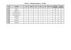 CF - Phase 2 - Equipe 2 - Résultats