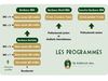 Programmes du Bordeaux MBA