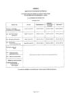 Dates des examens BTS IRIS 2012