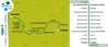 Omnibus ligne 2