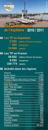 Les Chiffres Clés