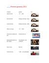 premios grammy 2012