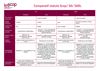 Tableau comparatif statuts