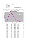 CMBR radiation spectrum
