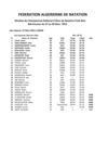 résultats championnats national open 1 ere .2eme .3eme et 4eme séance 