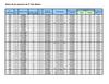 Datos de los alumnos 5° año básico