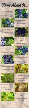 Wine About It Infographic