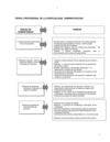 Perfiles especialidades