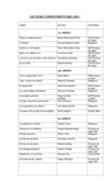 Lectura Complementaria 2012